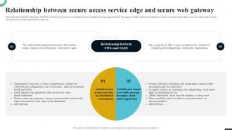 Internet Gateway Security IT Relationship Between Secure Access Service