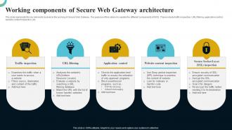 Internet Gateway Security IT Working Components Of Secure Web Gateway