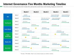 Internet governance five months marketing timeline seo ppt powerpoint presentation inspiration