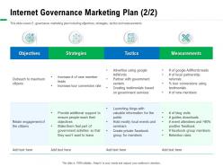 Internet governance marketing plan m2859 ppt powerpoint presentation model inspiration
