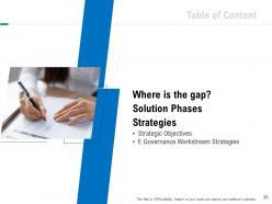 Internet governance marketing strategy powerpoint presentation slides
