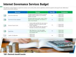 Internet governance services budget accepted ppt powerpoint presentation styles model