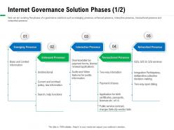 Internet governance solution phases m2860 ppt powerpoint presentation infographic template