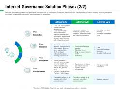 Internet governance solution phases m2861 ppt powerpoint presentation infographic ideas