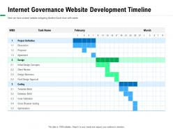 Internet governance website development timeline cross ppt powerpoint presentation summary slide
