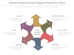 Internet hosting service diagram powerpoint show