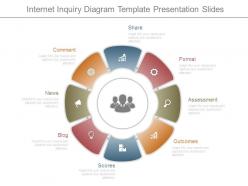 Internet Inquiry Diagram Template Presentation Slides