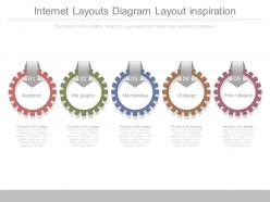 Internet layouts diagram layout inspiration