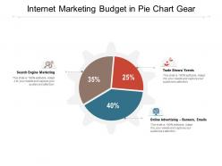Internet marketing budget in pie chart gear