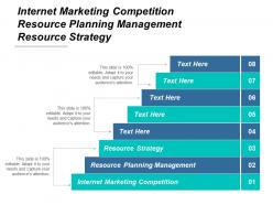 Internet marketing competition resource planning management resource strategy cpb
