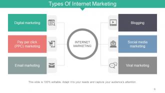 Internet marketing concepts and strategies powerpoint presentation slides
