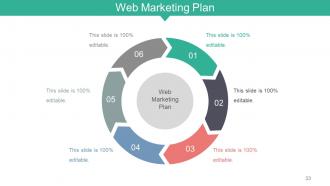 Internet marketing concepts and strategies powerpoint presentation slides