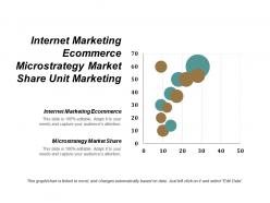 Internet marketing ecommerce microstrategy market share unit marketing cpb