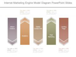 Internet marketing engine model diagram powerpoint slides