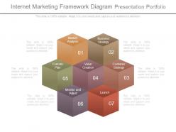 Internet marketing framework diagram presentation portfolio