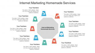Internet marketing homemade services ppt powerpoint presentation model gallery cpb