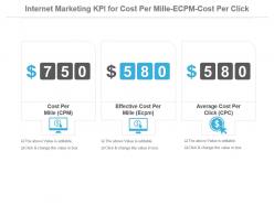 Internet marketing kpi for cost per mille ecpm cost per click presentation slide