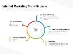 Internet marketing mix with circle