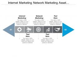Internet marketing network marketing asset management business networking cpb