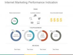 Internet marketing performance indication powerpoint guide