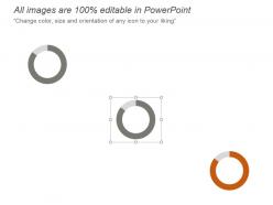 Internet marketing performance indication powerpoint guide
