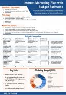 Internet marketing plan with budget estimates presentation report ppt pdf document