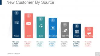 Internet marketing powerpoint presentation slides