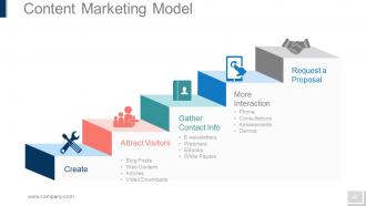 Internet marketing powerpoint presentation slides