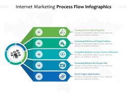 Internet marketing process flow infographics