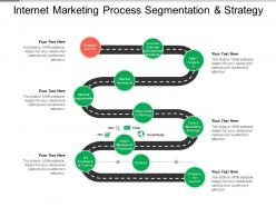 Internet marketing process segmentation and strategy