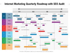 Internet marketing quarterly roadmap with seo audit