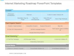 Internet marketing roadmap powerpoint templates download