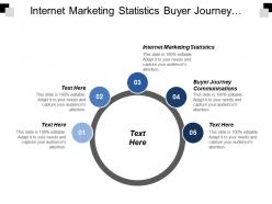 Internet marketing statistics buyer journey communications sales impact cpb
