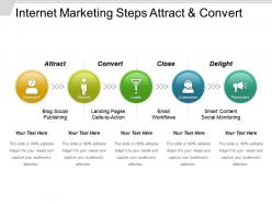 Internet marketing steps attract and convert