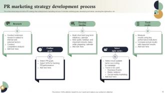 Internet Marketing Strategies For Business Growth Powerpoint Presentation Slides MKT CD V Professionally Adaptable