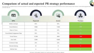Internet Marketing Strategies For Business Growth Powerpoint Presentation Slides MKT CD V Captivating Pre-designed