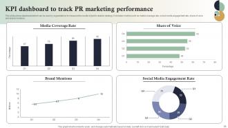 Internet Marketing Strategies For Business Growth Powerpoint Presentation Slides MKT CD V Aesthatic Pre-designed