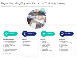 Internet marketing strategy and implementation digital marketing opportunities across customer journey