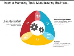 Internet marketing tools manufacturing business product strategy definition