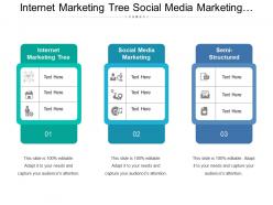 Internet marketing tree social media marketing public relations