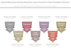 Internet networking merchandising plan layout powerpoint slide templates download