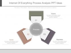 Internet of everything process analysis ppt ideas