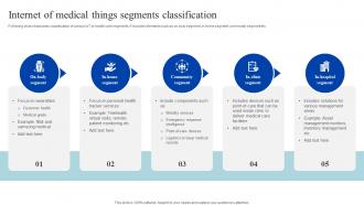 Internet Of Medical Things Segments Classification How Iomt Is Transforming Medical Industry IoT SS V