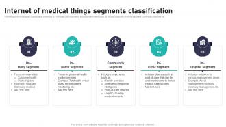 Internet Of Medical Things Segments Impact Of IoT In Healthcare Industry IoT CD V
