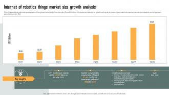Internet Of Robotics Things Market Size Growth Role Of IoT Driven Robotics In Various IoT SS
