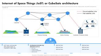 Internet Of Space Things Iost Or Cubesats Xtending IoT Technology Applications IoT SS