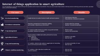 Internet Of Things Application In Smart Agriculture Introduction To Internet Of Things IoT SS
