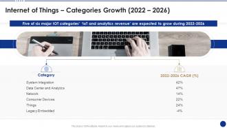 Internet of things categories growth 2022 to 2026 ppt brochure