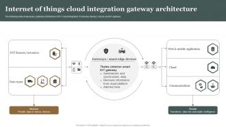 Internet Of Things Cloud Integration Gateway Architecture