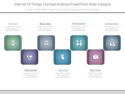 Internet of things concept analysis powerpoint slide designs